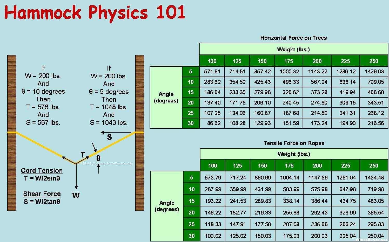 Hammock Size Chart