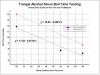 Trangia Pot Distance Vs. Boil Time