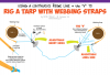 Tarp Line With Webbing Strap