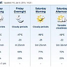 valens weather by Chard in Group Campouts