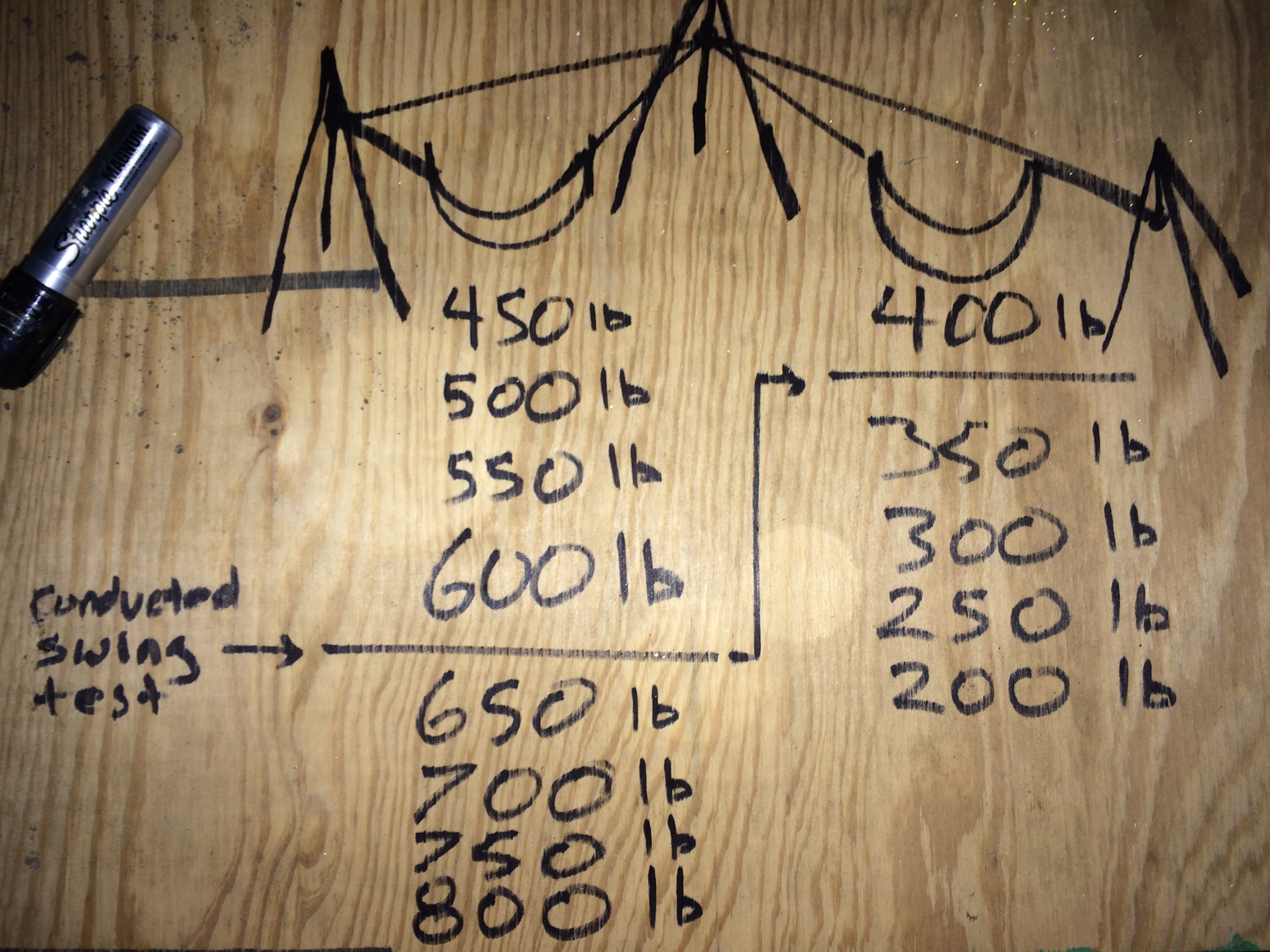 1000lb Test of Karl's Stand