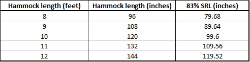 Hammock Size Chart
